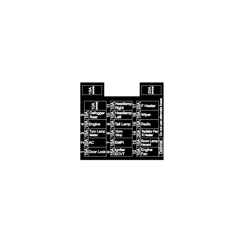 Subaru Sambar Fuse Panel Label English Translation