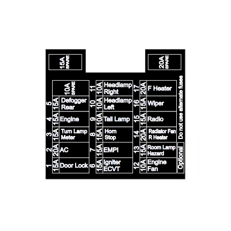 Subaru Sambar Fuse Panel Label English Translation